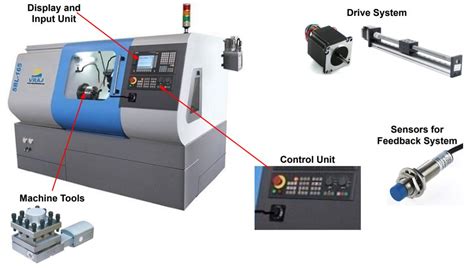 components cnc milling contract manufacturing|schematic diagram of cnc machine.